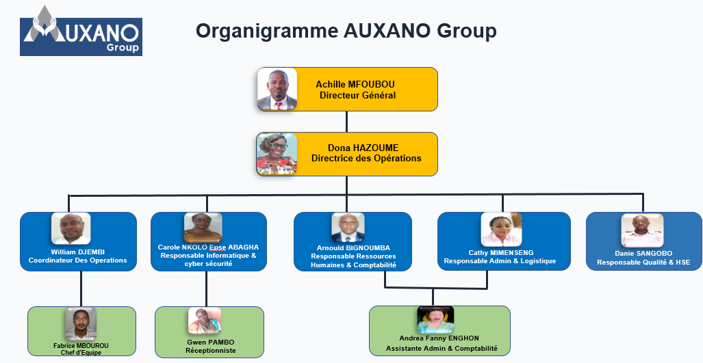 Organigramme Auxano Group